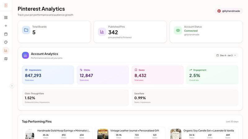 Bengago - product for productivity