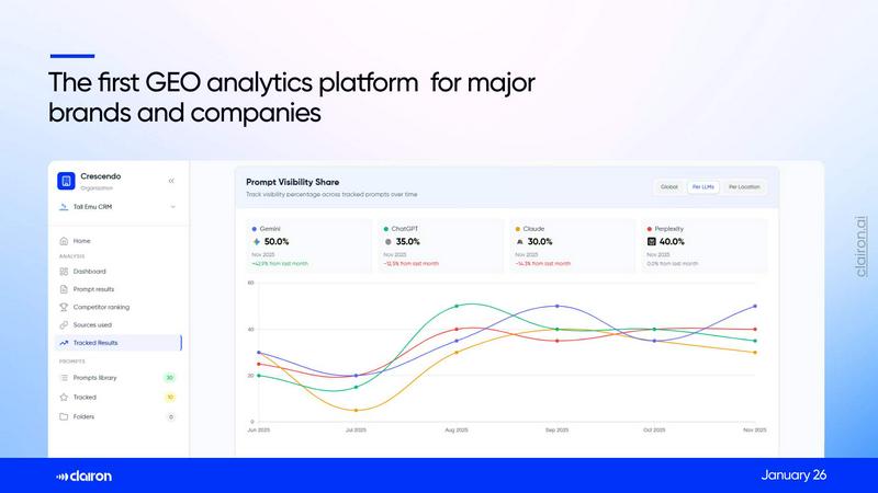 Clairon AI  - product for productivity