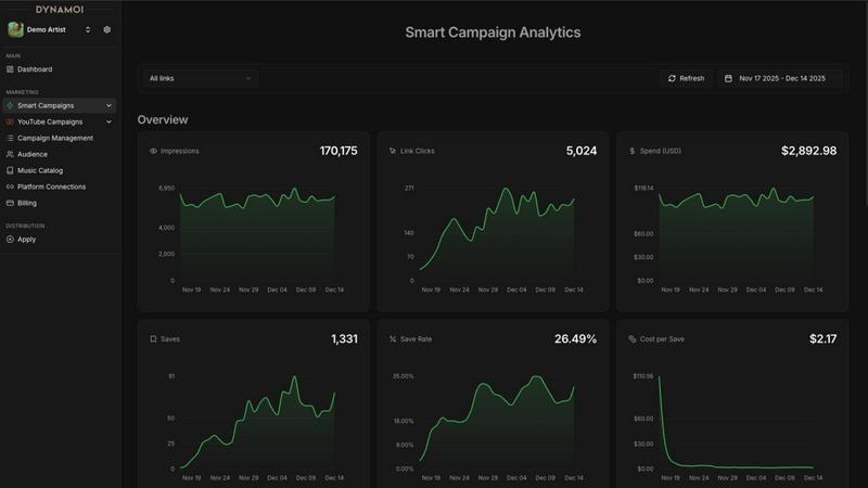 Dynamoi application interface and features
