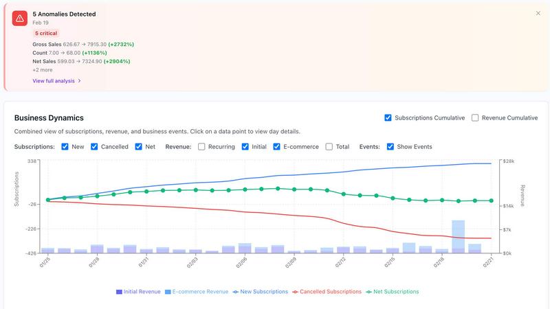 Finsi OS - product for Software