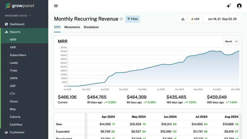 GrowPanel application interface and features