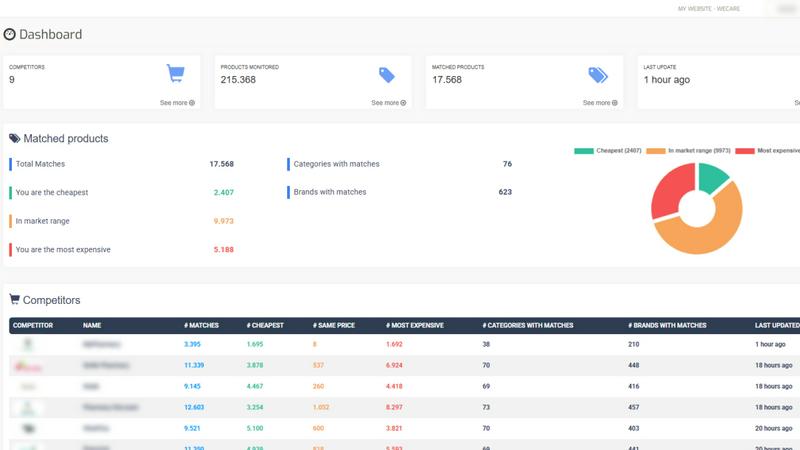Size The Market application interface and features