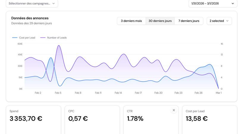Adswize - product for Marketing