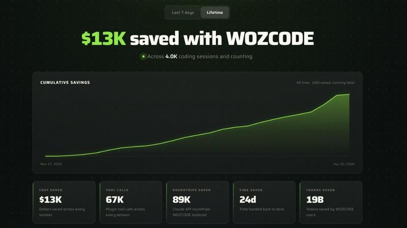 Woz  application interface and features